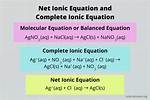 Complete Ionic Equation