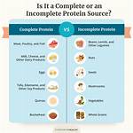 Complete Protein Definition