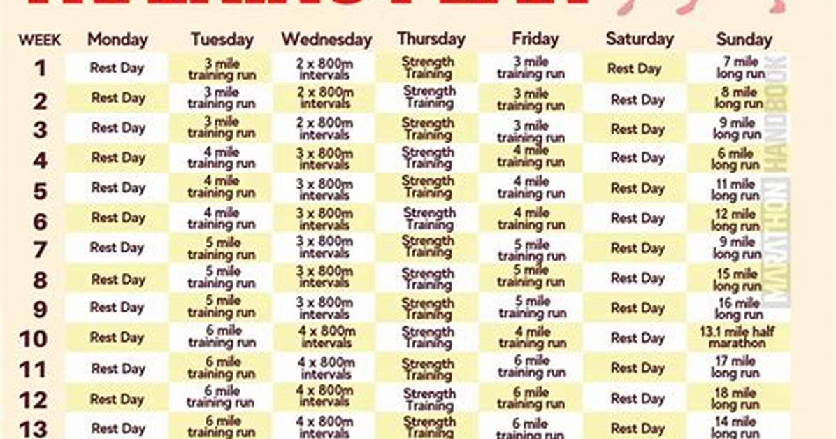 Completed a Marathon