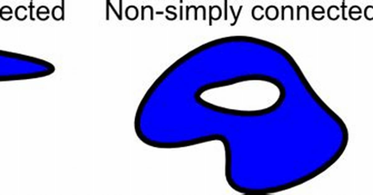 Complex Analysis - What Makes a Simple Connected Set?