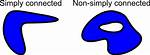 Complex Analysis - What Makes a Simple Connected Set?