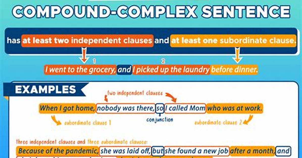 Complex Compound Sentence
