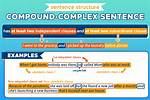 Complex Compound Sentence