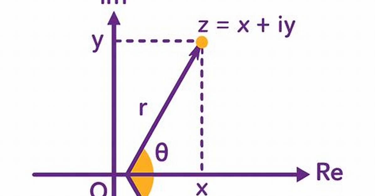 Complex Conjugate Clarification.
