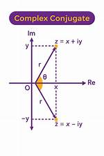 Complex Conjugate Clarification.