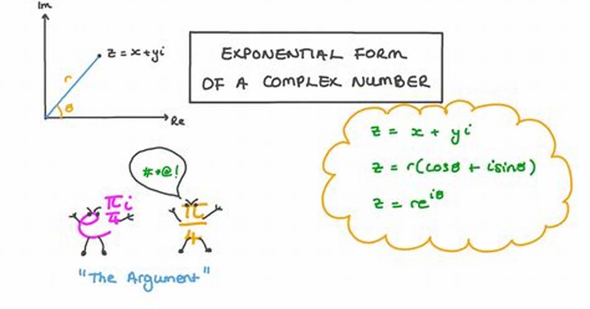 Complex Numbers as Exponents [Duplicate]