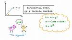 Complex Numbers as Exponents [Duplicate]