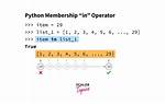 Complexity of *In* Operator in Python