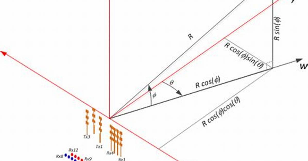 Component-Wise 3D Vector Projection