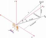 Component-Wise 3D Vector Projection