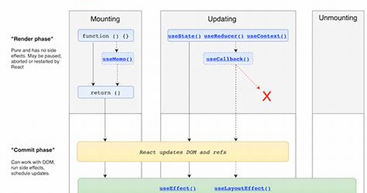 ComponentDidMount Equivalent on a React Function/Hooks Component?