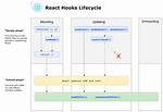 ComponentDidMount Equivalent on a React Function/Hooks Component?