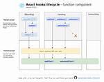 ComponentWillReceiveProps, componentDidUpdate for React Hook