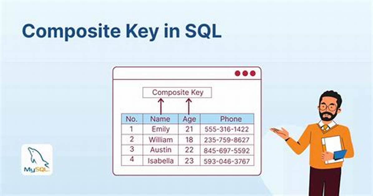Composite Key in Sql