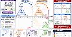 Composition of Transformations