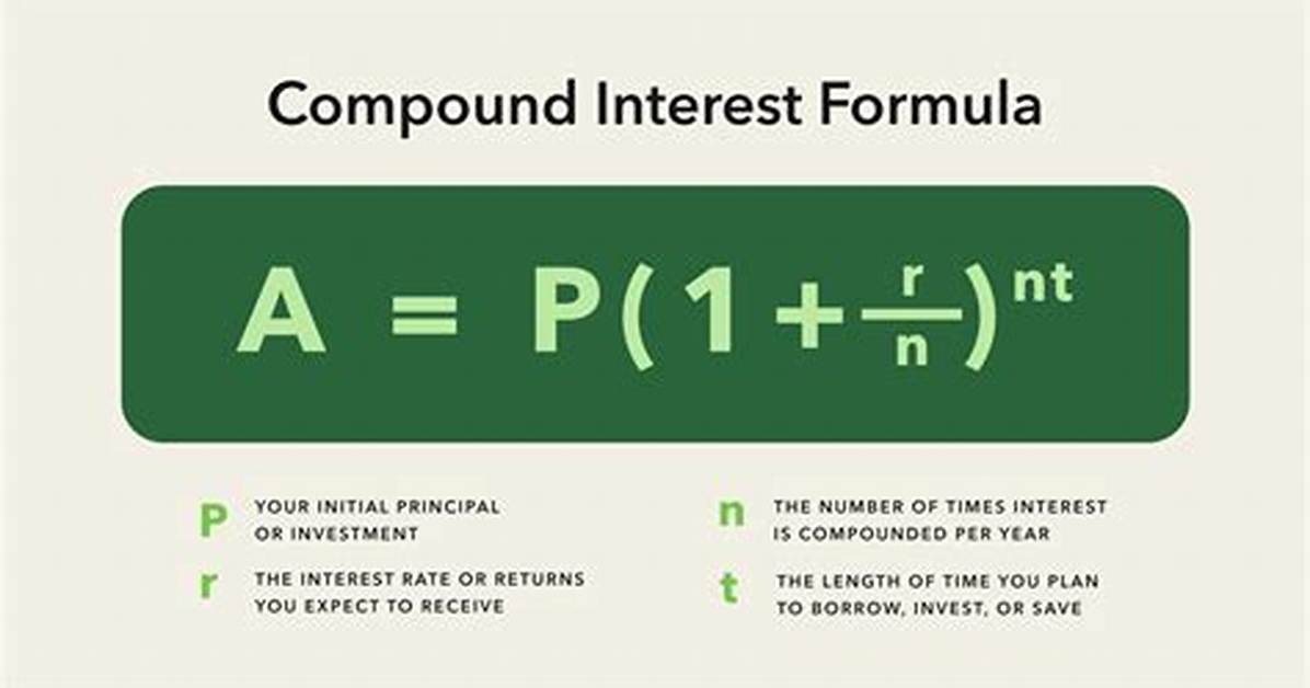 Compound Interest