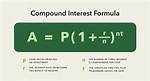 Compound Interest