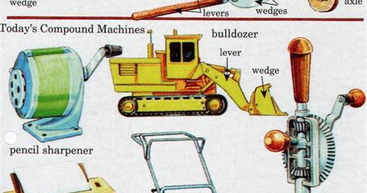 Compound Machine Examples