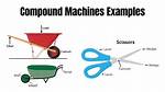 Compound Machine