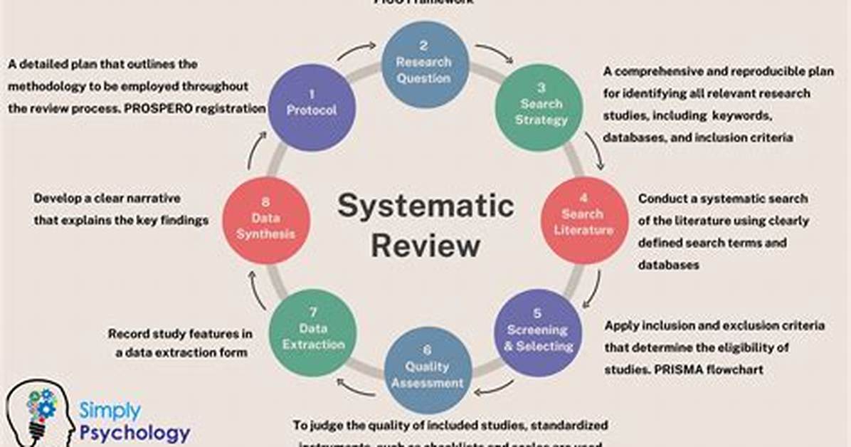 Comprehensive Systematic Analysis
