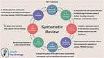 Comprehensive Systematic Analysis