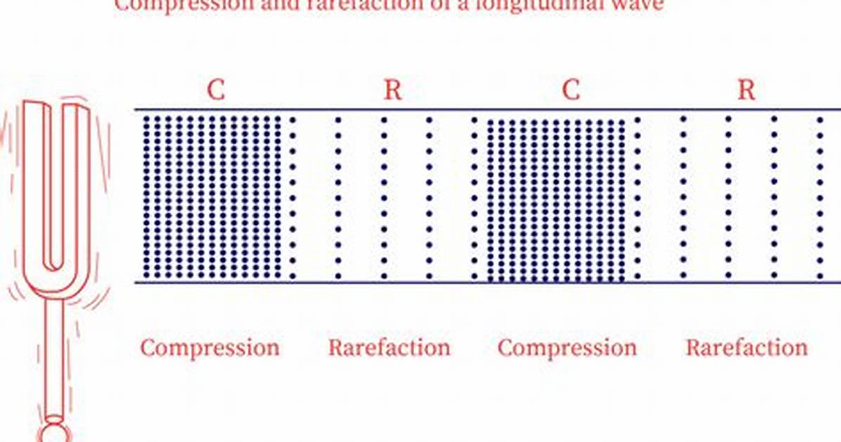 Compression and Rarefaction