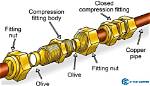 Compression Fitting Plumbing