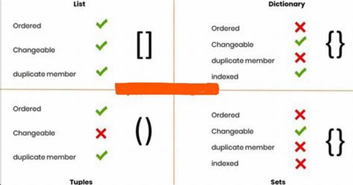 Compute List Difference