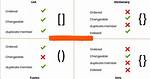 Compute List Difference