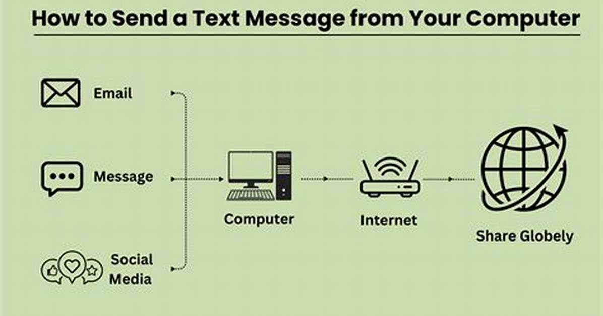 Computer Message