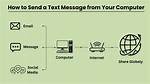 Computer Message