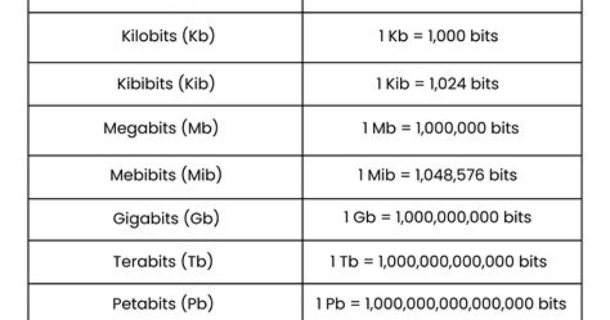 Computer Storage Conversions Calculator