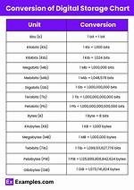 Computer Storage Conversions Calculator