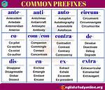 Con Prefix Meaning