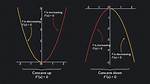 Concave Graph