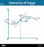 Concavity for A^2-A+6