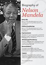 Conceited Biography