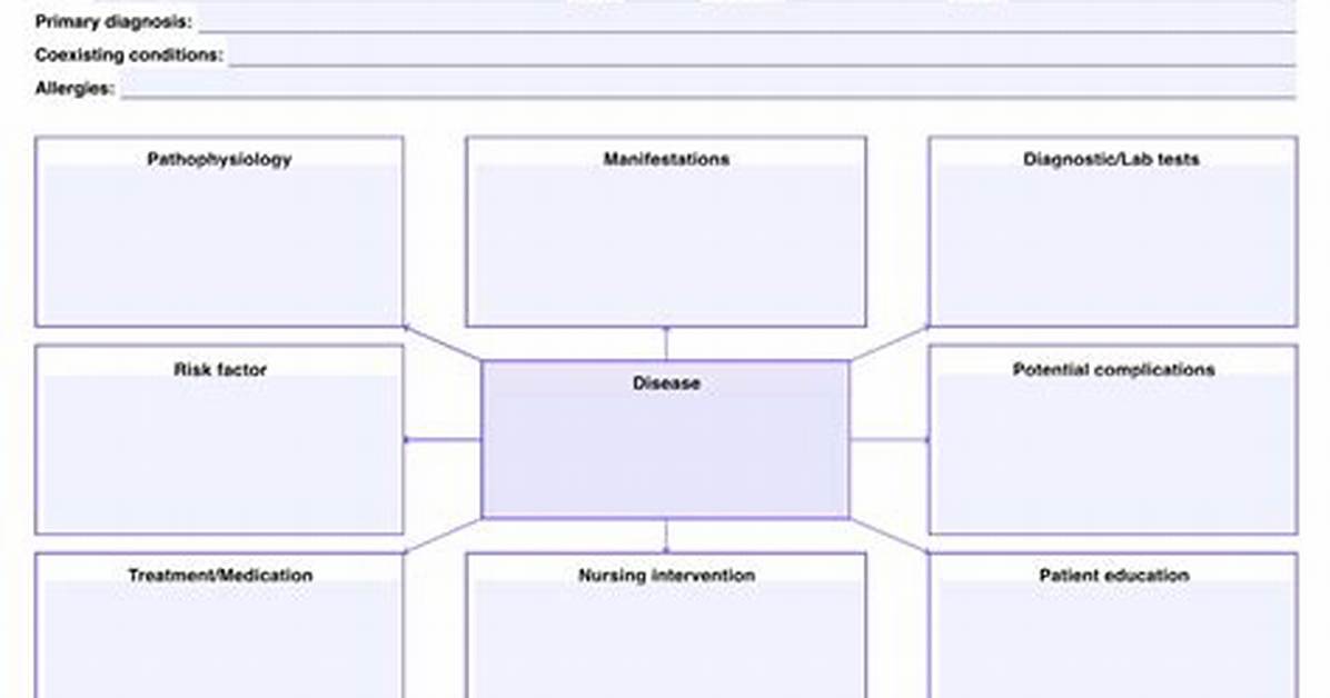 Concept Map Nursing