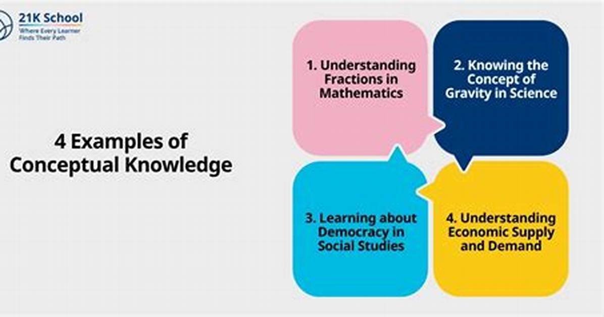 Conceptual Knowledge
