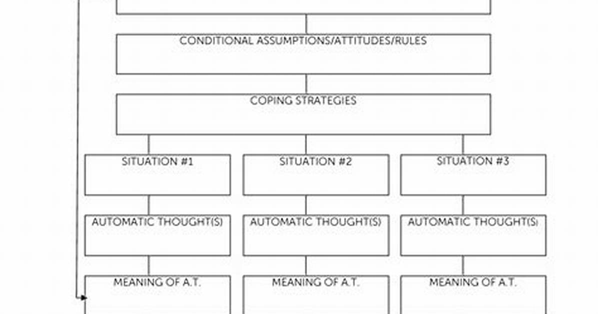 Conceptualization
