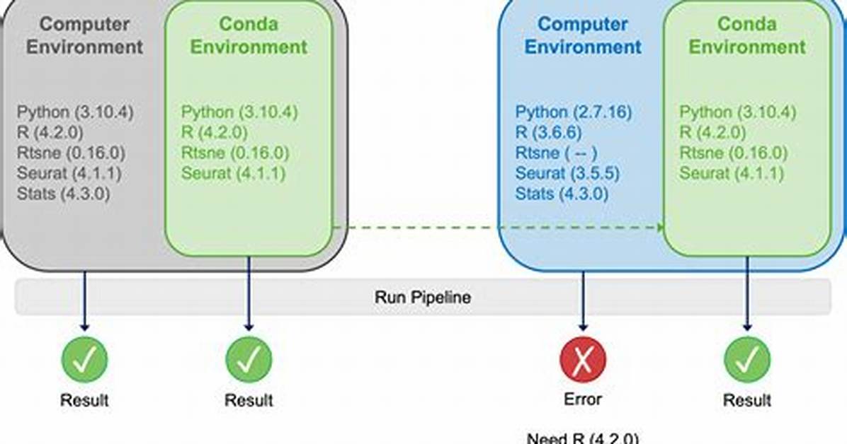Conda Init Polluting Environment?