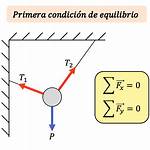 Condiciones De Equilibrio