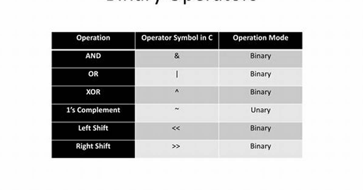 Conditional Binary Operator Expected in Shell Script