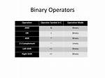 Conditional Binary Operator Expected in Shell Script