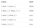Conditional Grouping with $Exists Inside $Cond