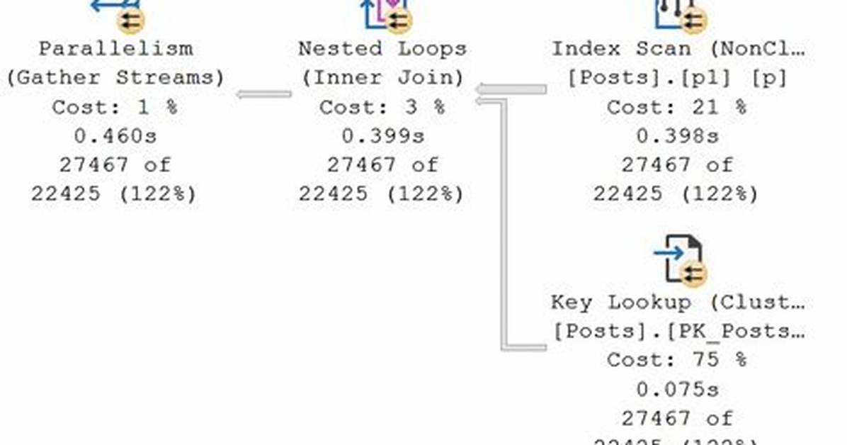 Conditional Join Statement Sql Server