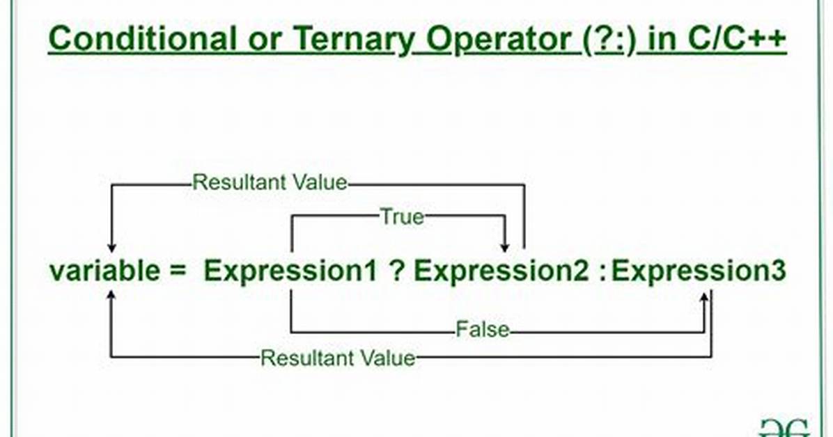 Conditional Operator C++