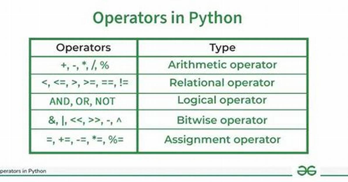 Conditional Operator in Python? [Duplicate]