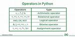 Conditional Operator in Python? [Duplicate]