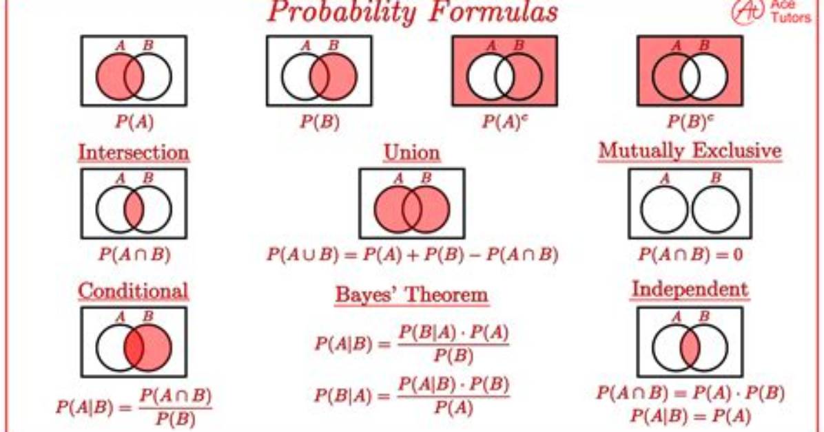Conditional Probability P(A Intersect B Intersect C)